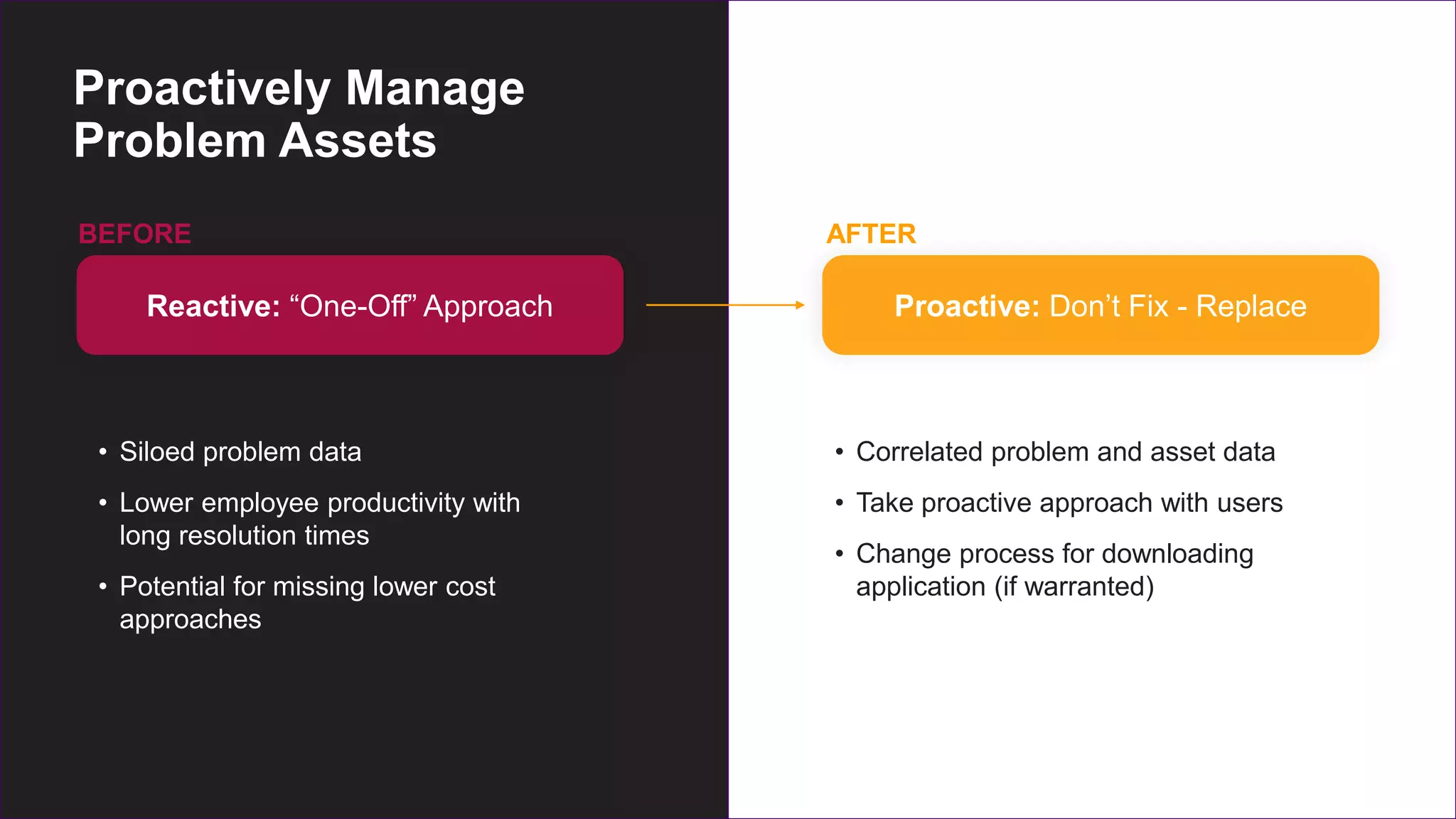 Copyright © 2021 Ivanti. All rights reserved.
Proactively Manage
Problem Assets​
Reactive: “One-Off” Approach​
BEFORE
• Siloed problem data​
• Lower employee productivity with
long resolution times​
• Potential for missing lower cost
approaches
Proactive: Don’t Fix - Replace
AFTER
• Correlated problem and asset data​
• Take proactive approach with users​
• Change process for downloading
application (if warranted)
 