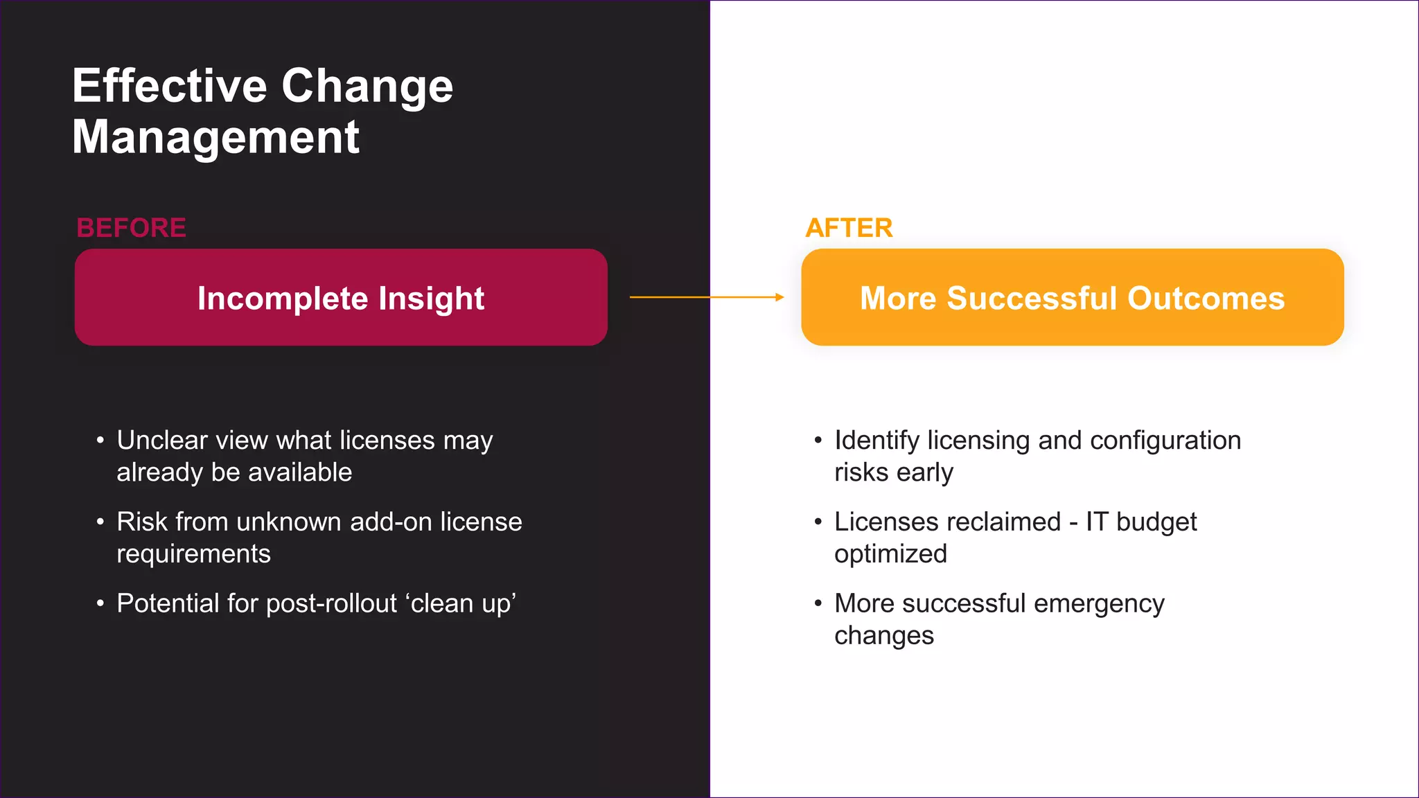 Copyright © 2021 Ivanti. All rights reserved.
Effective Change
Management​
Incomplete Insight
BEFORE
• Unclear view what licenses may
already be available​
• Risk from unknown add-on license
requirements​
• Potential for post-rollout ‘clean up’
More Successful Outcomes​
AFTER
• Identify licensing and configuration
risks early​
• Licenses reclaimed - IT budget
optimized​
• More successful emergency
changes
 