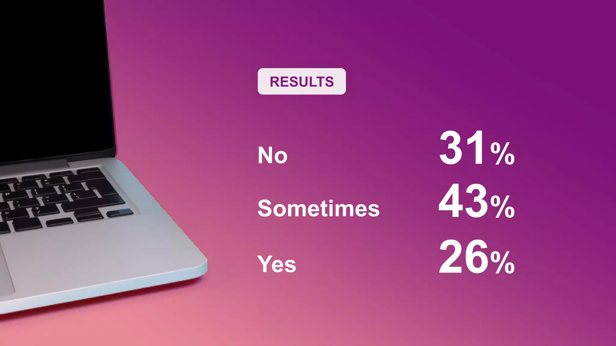 RESULTS
31%
No
43%
Sometimes
26%
Yes
 