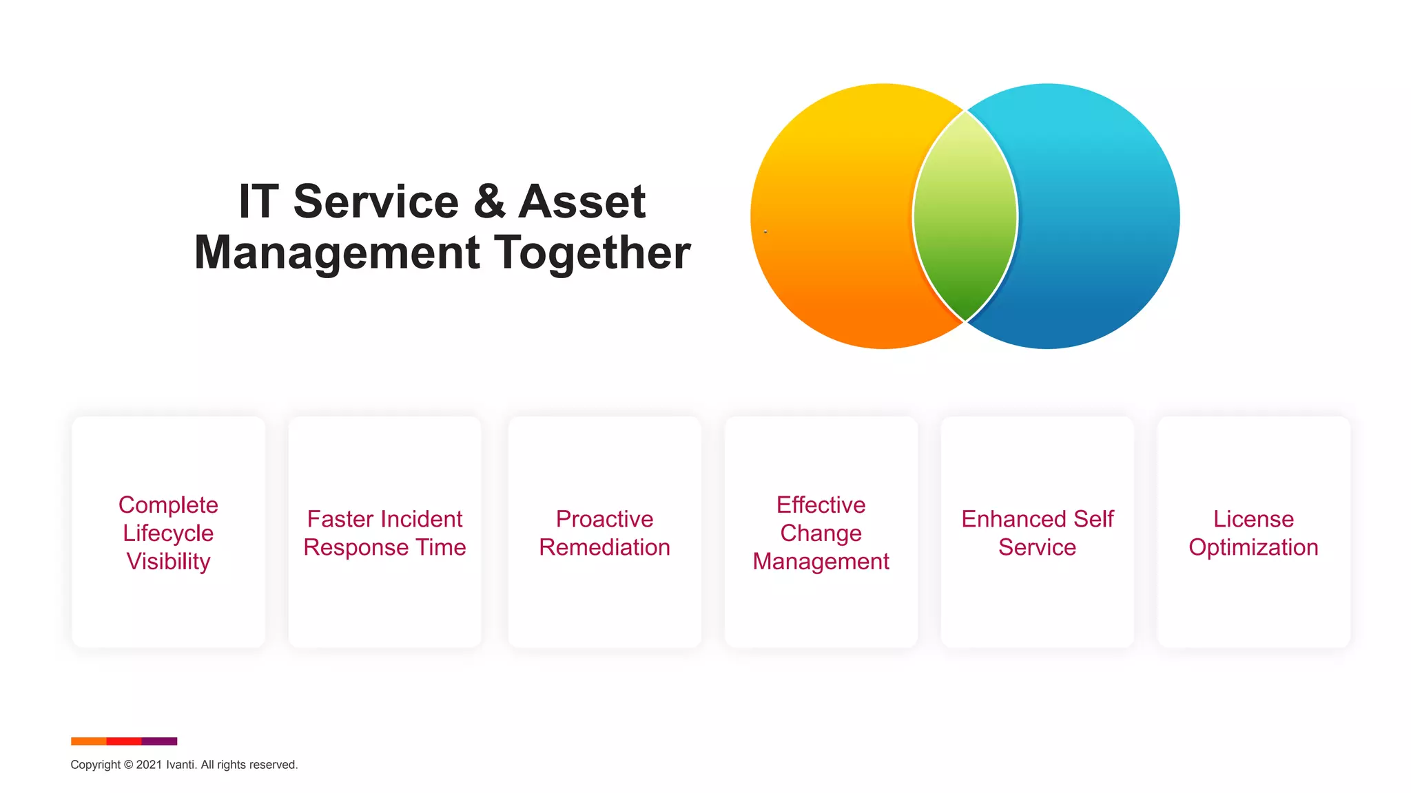 Copyright © 2021 Ivanti. All rights reserved.
IT Service & Asset
Management Together
Complete
Lifecycle
Visibility
Faster Incident
Response Time
Proactive
Remediation
Effective
Change
Management
Enhanced Self
Service
License
Optimization
 