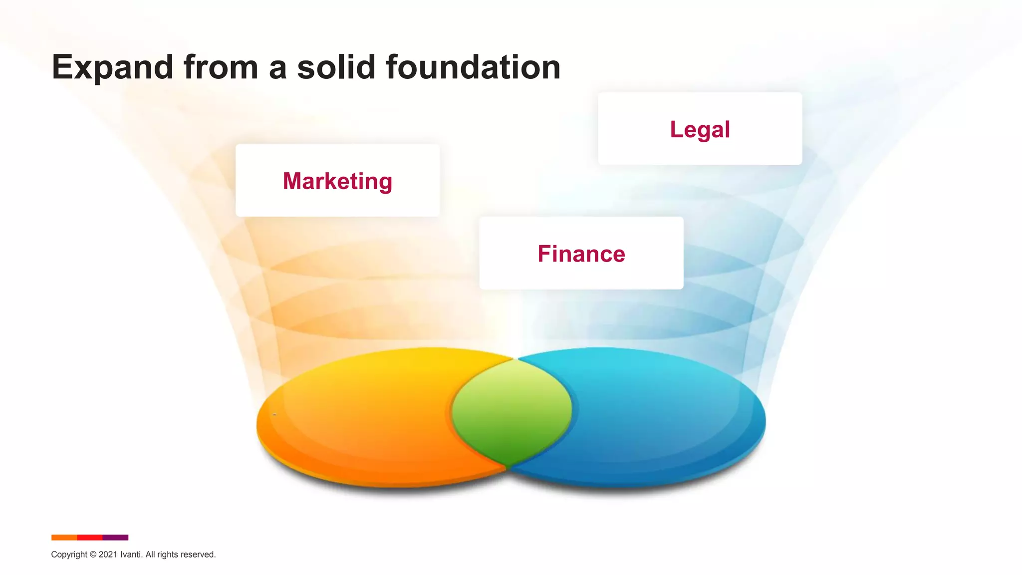 Copyright © 2021 Ivanti. All rights reserved.
Expand from a solid foundation
Marketing
Finance
Legal
 