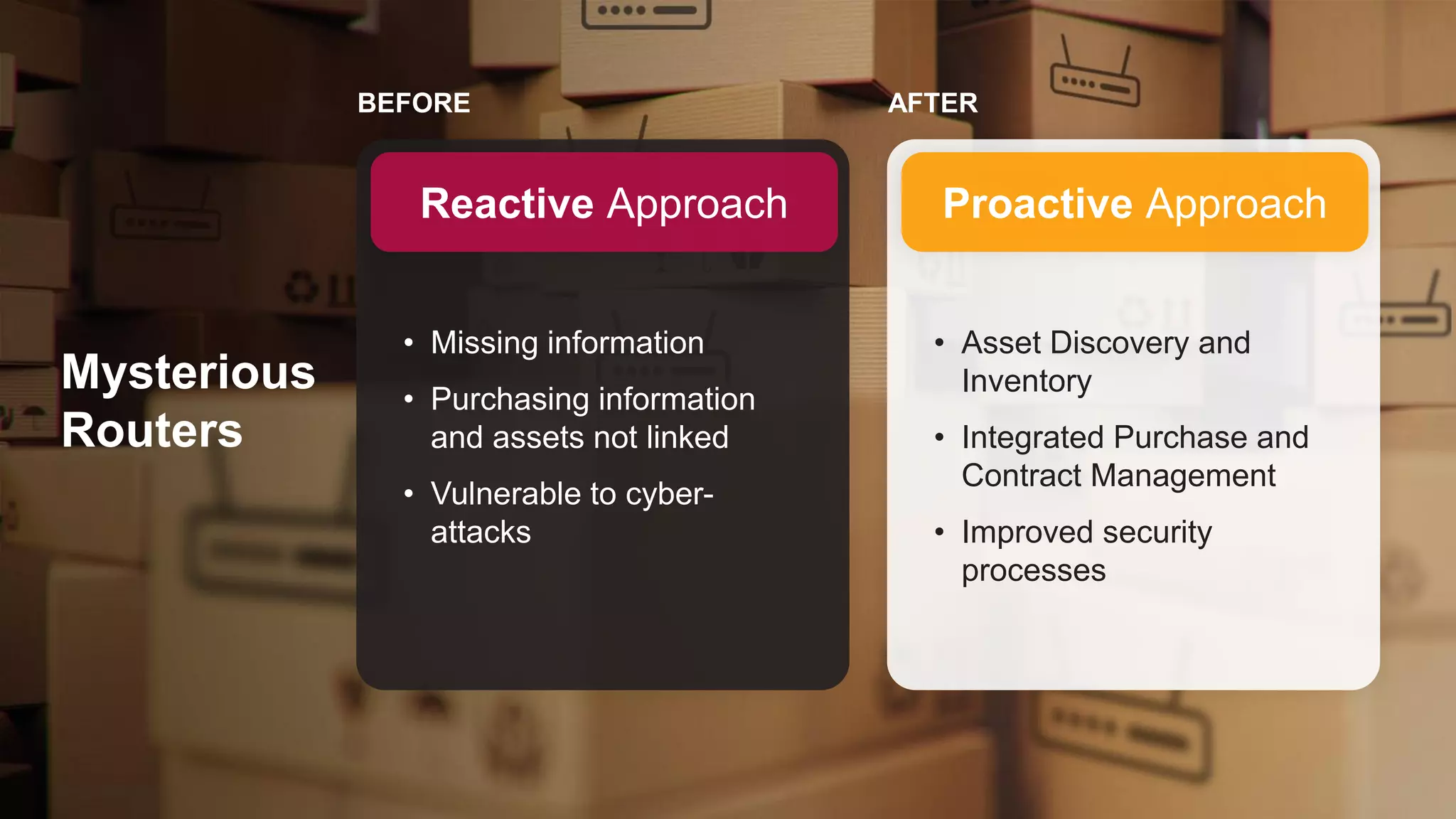 Copyright © 2021 Ivanti. All rights reserved.
Reactive Approach
BEFORE
• Missing information
• Purchasing information
and assets not linked
• Vulnerable to cyber-
attacks
Proactive Approach
AFTER
• Asset Discovery and
Inventory
• Integrated Purchase and
Contract Management​
• Improved security
processes
Mysterious
Routers
 