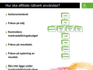 Presentation Title • Monday, June 30, 2008 • All material is confidential • Page 7
Hur ska affiliate nätverk användas?
› Actionorienterat
› Fokus på sälj
› Kontrollera
marknadsföringsbudget
› Fokus på resultatet.
› Fokus på spårning av
resultat.
› Ska inte ligga under
 