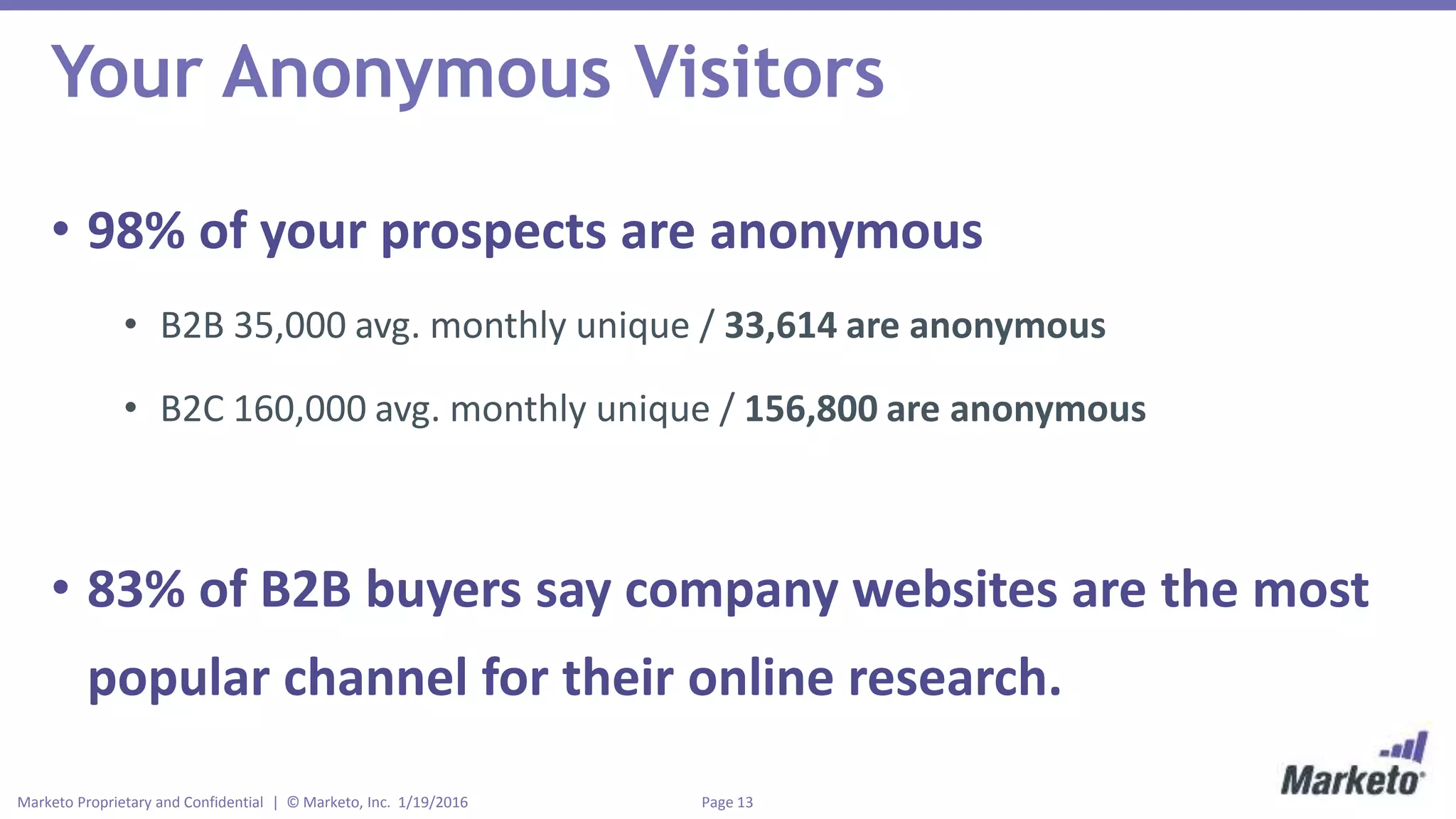 Page 13Marketo Proprietary and Confidential | © Marketo, Inc. 1/19/2016
Your Anonymous Visitors
• 98% of your prospects are anonymous
• B2B 35,000 avg. monthly unique / 33,614 are anonymous
• B2C 160,000 avg. monthly unique / 156,800 are anonymous
• 83% of B2B buyers say company websites are the most
popular channel for their online research.
 