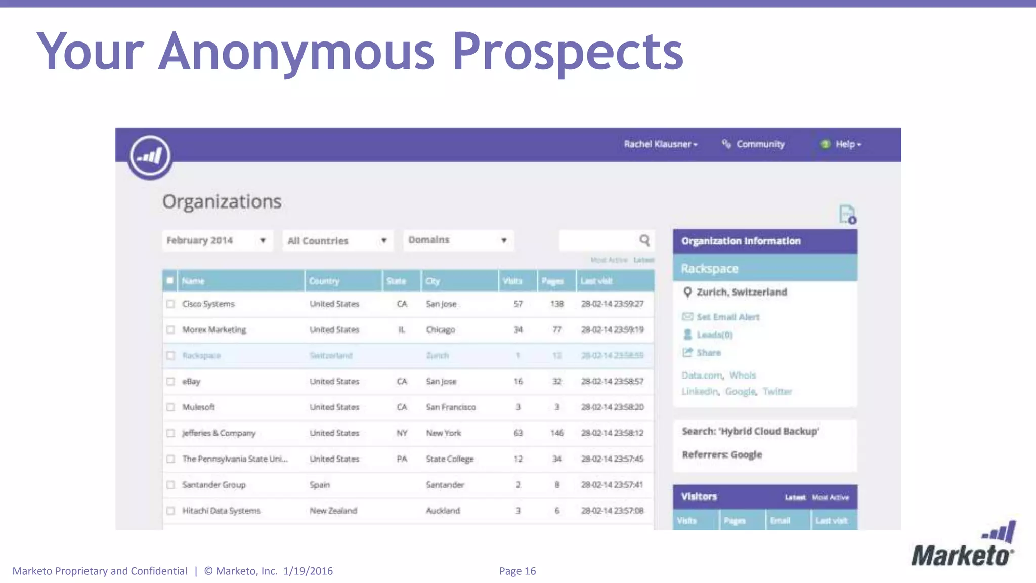 Page 16Marketo Proprietary and Confidential | © Marketo, Inc. 1/19/2016
Your Anonymous Prospects
 