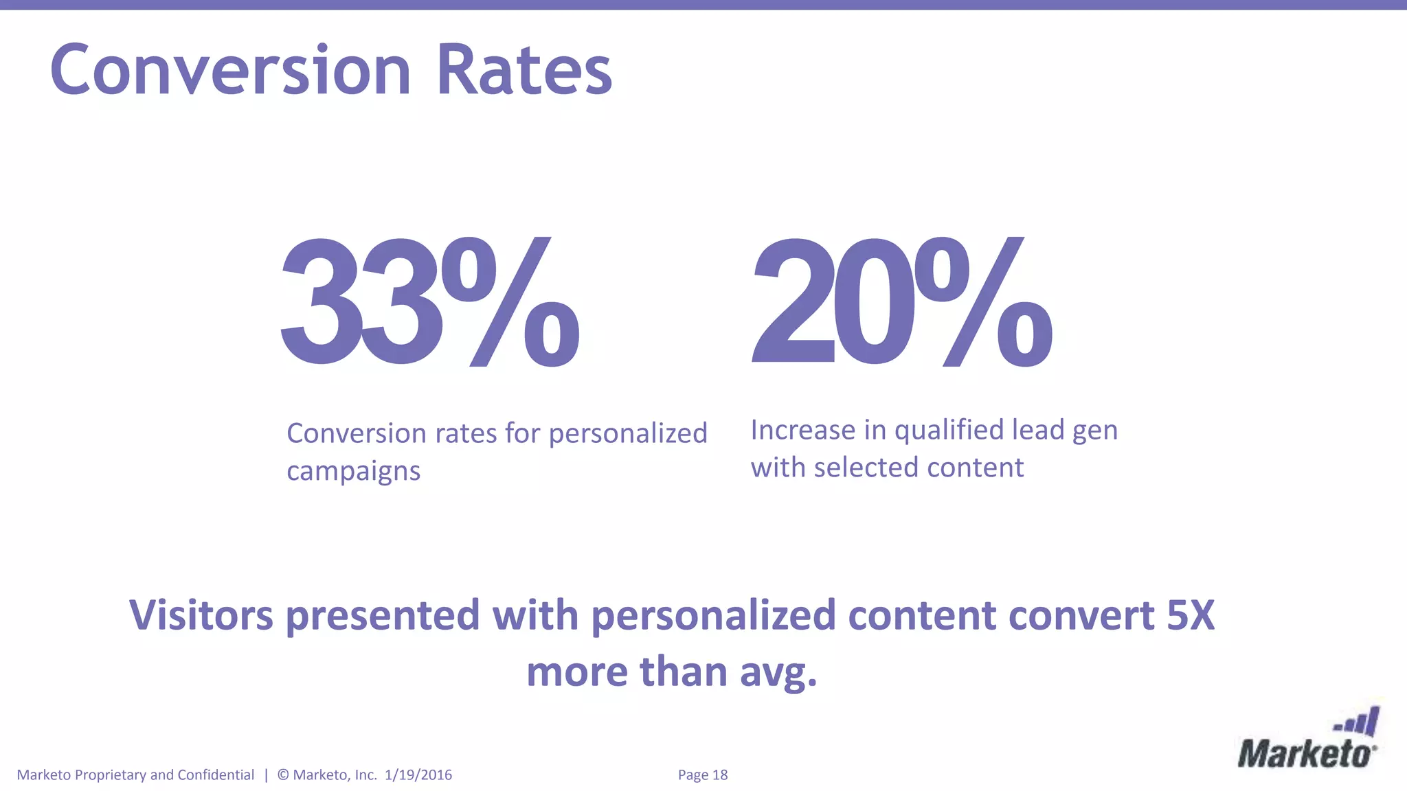 Page 18Marketo Proprietary and Confidential | © Marketo, Inc. 1/19/2016
Conversion Rates
33%Conversion rates for personalized
campaigns
20%Increase in qualified lead gen
with selected content
Visitors presented with personalized content convert 5X
more than avg.
 