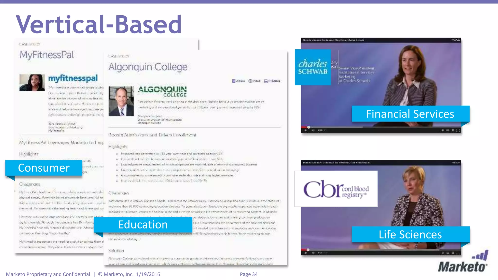 Page 34Marketo Proprietary and Confidential | © Marketo, Inc. 1/19/2016
Vertical-Based
Education
Consumer
Financial Services
Life Sciences
 