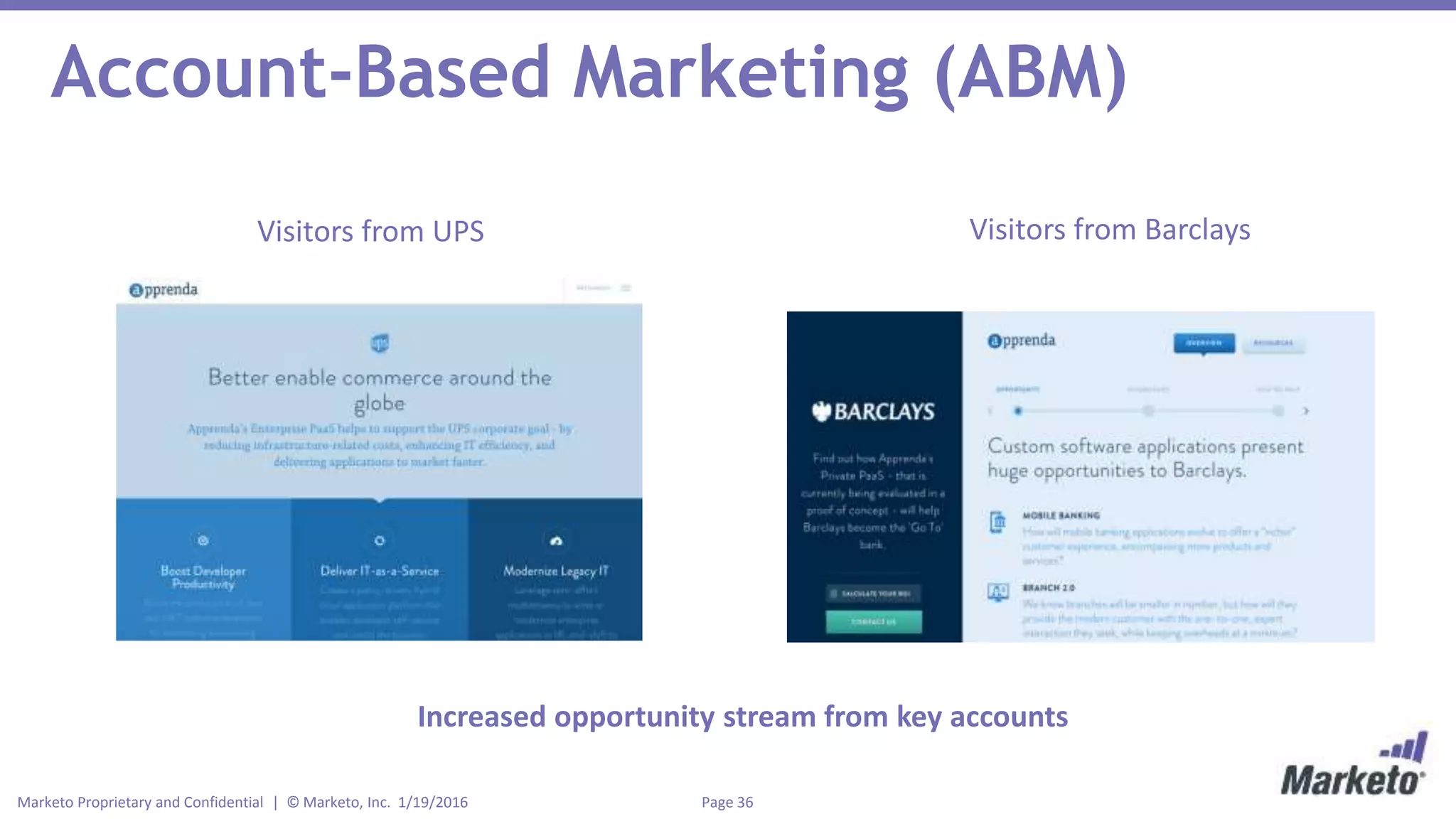 Page 36Marketo Proprietary and Confidential | © Marketo, Inc. 1/19/2016
Account-Based Marketing (ABM)
Visitors from UPS Visitors from Barclays
Increased opportunity stream from key accounts
 