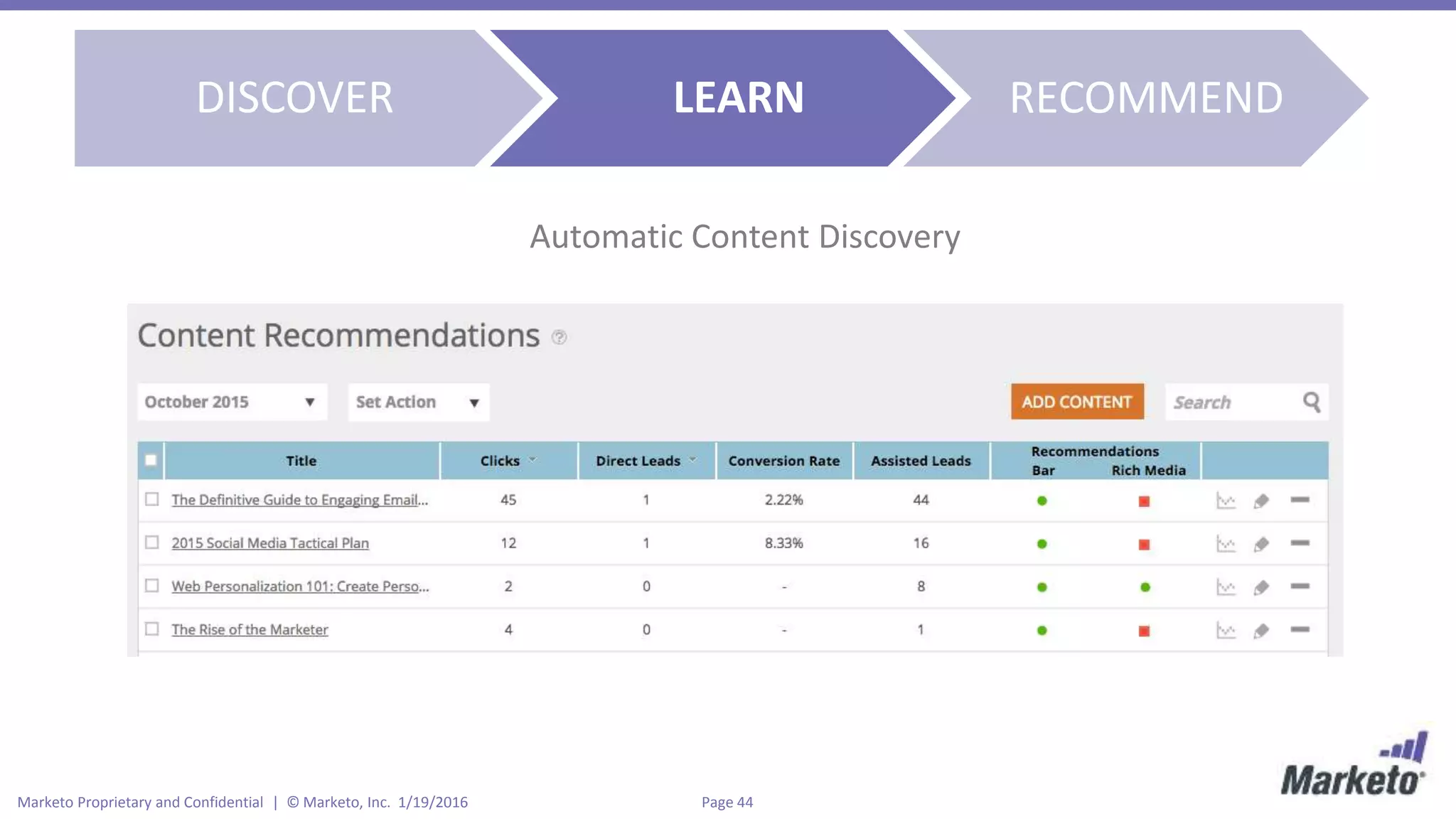Page 44Marketo Proprietary and Confidential | © Marketo, Inc. 1/19/2016
DISCOVER LEARN RECOMMEND
Automatic Content Discovery
 