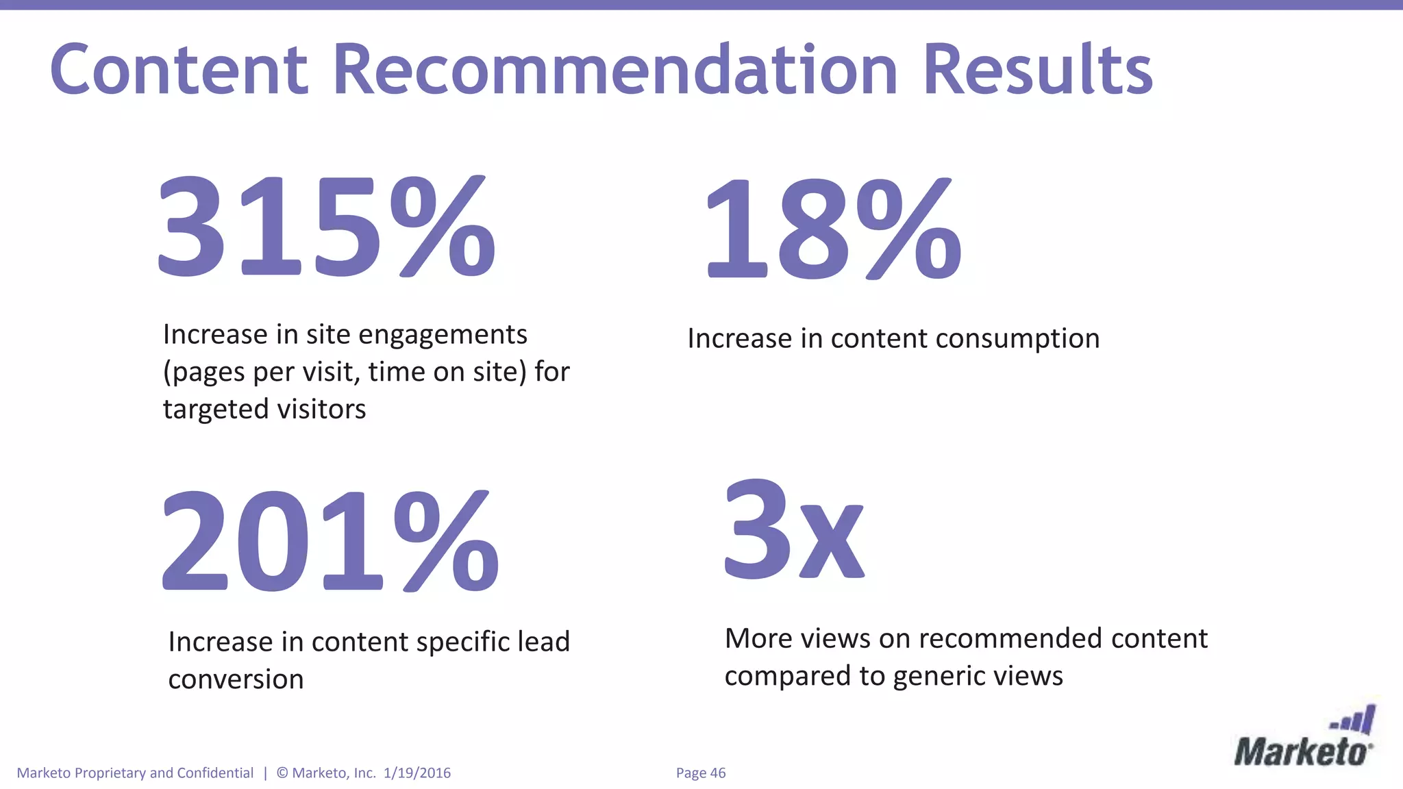 Page 46Marketo Proprietary and Confidential | © Marketo, Inc. 1/19/2016
Content Recommendation Results
315%Increase in site engagements
(pages per visit, time on site) for
targeted visitors
201%Increase in content specific lead
conversion
3xMore views on recommended content
compared to generic views
18%Increase in content consumption
 