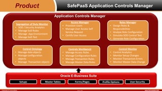 www.fulcrumway.comCopyright © FulcrumWay
SafePaaS Application Controls ManagerProduct
Application Controls Manager
Access ...