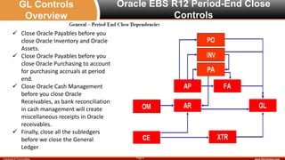 www.fulcrumway.comPage 6Copyright © FulcrumWay
Oracle EBS R12 Period-End Close
Controls
GL Controls
Overview
 Close Oracl...