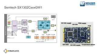 Semtech SX1302CxxxGW1
 