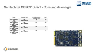 Semtech SX1302C915GW1 - Consumo de energia
 