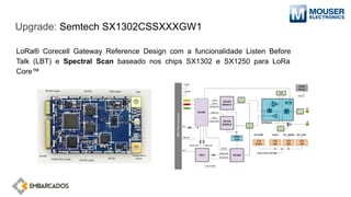 Upgrade: Semtech SX1302CSSXXXGW1
LoRa® Corecell Gateway Reference Design com a funcionalidade Listen Before
Talk (LBT) e Spectral Scan baseado nos chips SX1302 e SX1250 para LoRa
Core™
 
