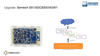 Upgrade: Semtech SX1302CSSXXXGW1
 