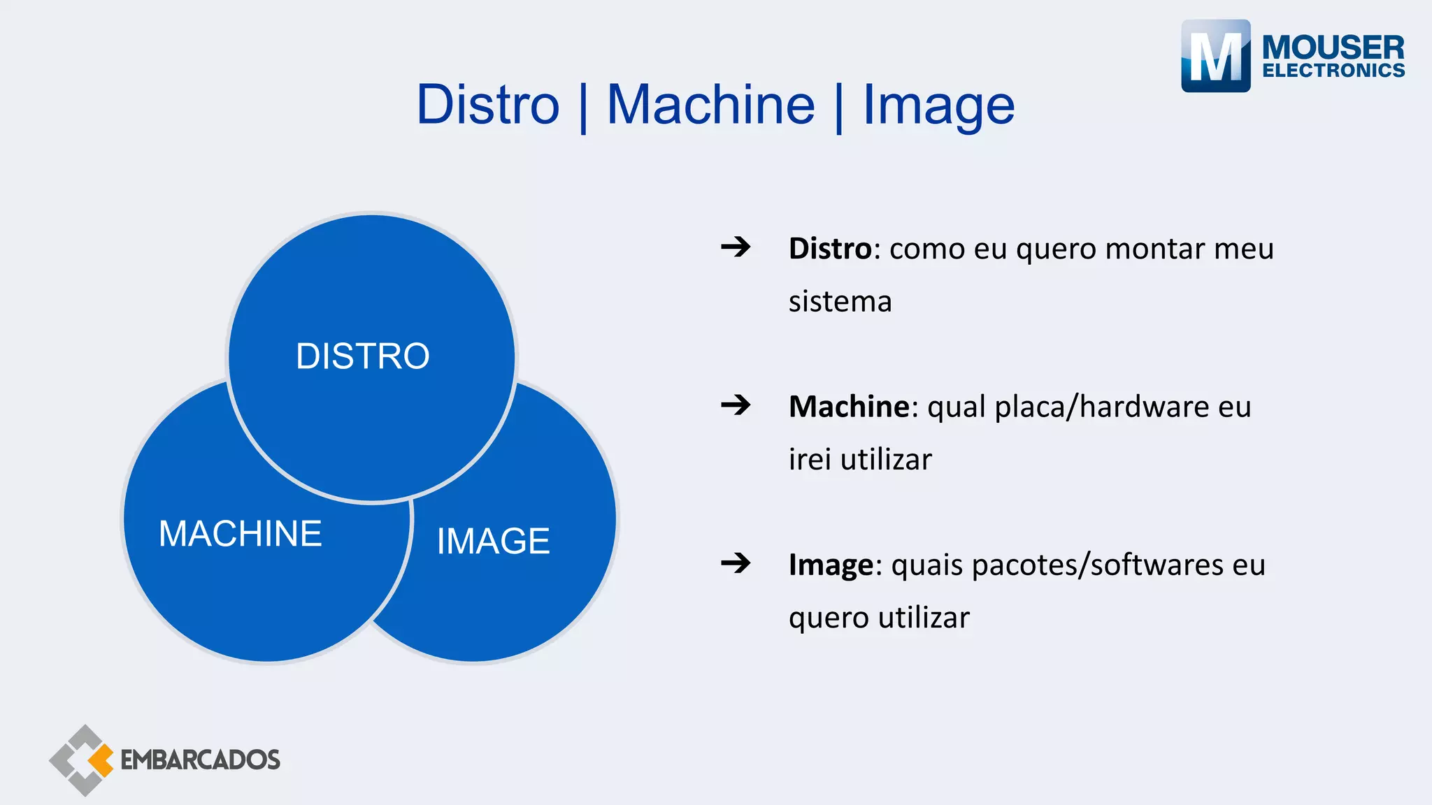Distro | Machine | Image
➔ Distro: como eu quero montar meu
sistema
➔ Machine: qual placa/hardware eu
irei utilizar
➔ Image: quais pacotes/softwares eu
quero utilizar
IMAGE
MACHINE
DISTRO
 