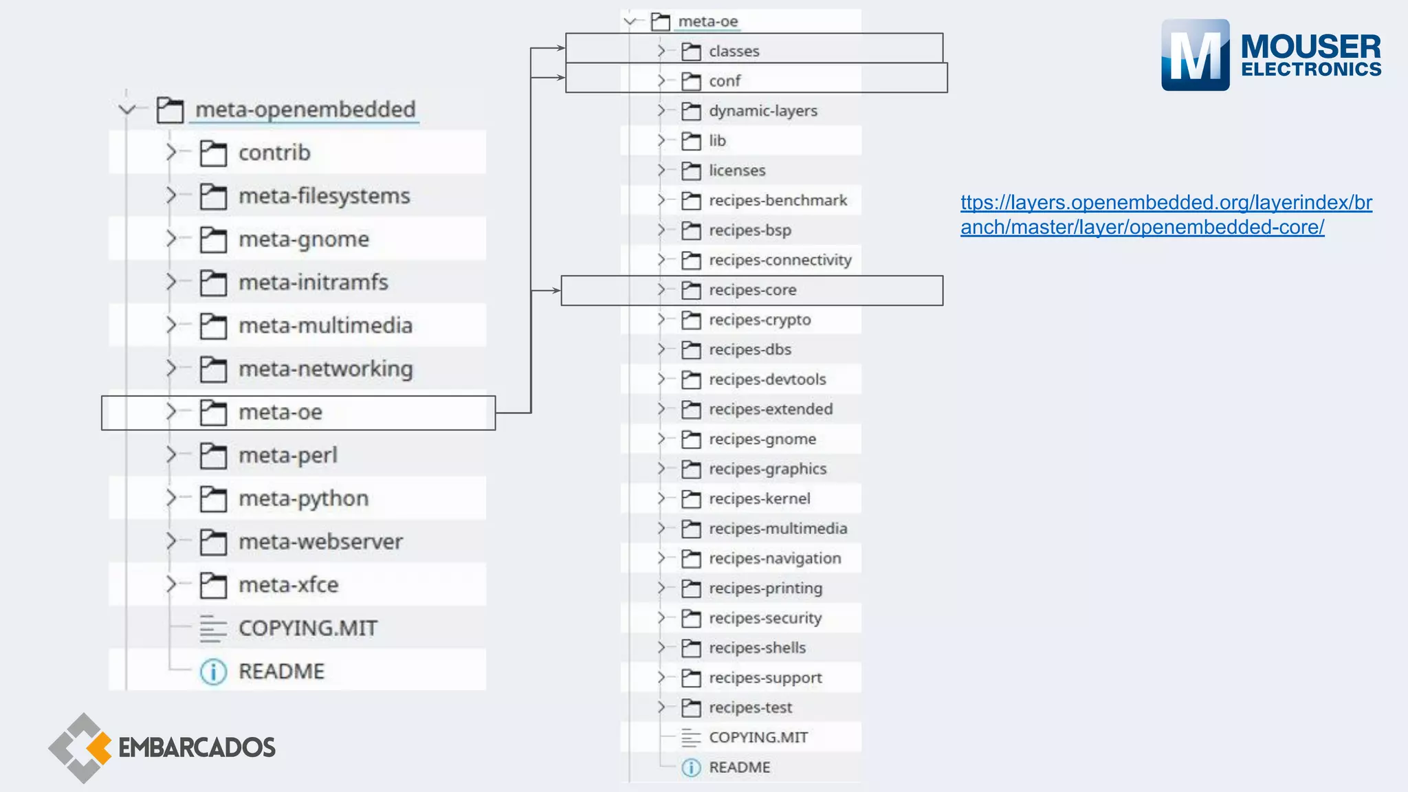 ttps://layers.openembedded.org/layerindex/br
anch/master/layer/openembedded-core/
 