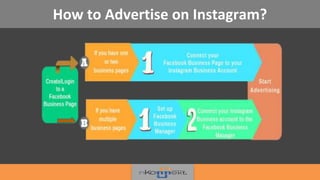 How to Advertise on Instagram?
 