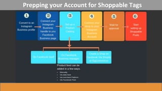 Prepping your Account for Shoppable Tags
 