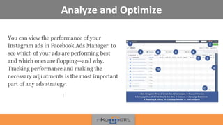 Analyze and Optimize
You can view the performance of your
Instagram ads in Facebook Ads Manager to
see which of your ads are performing best
and which ones are flopping—and why.
Tracking performance and making the
necessary adjustments is the most important
part of any ads strategy.
!
 