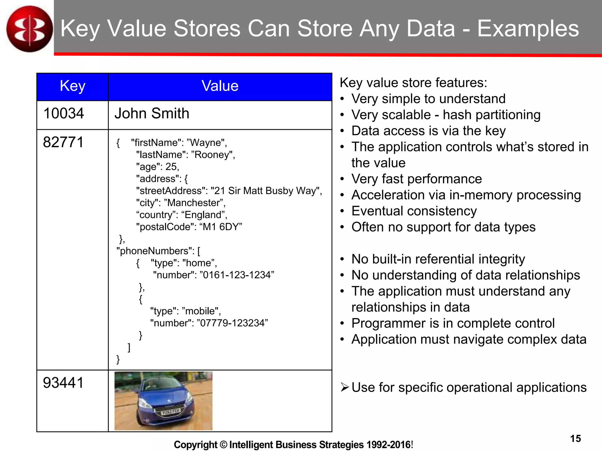15
Copyright © Intelligent Business Strategies 1992-2016!
Key Value Stores Can Store Any Data - Examples
Key Value
10034 John Smith
82771
93441
{ "firstName": ”Wayne",
"lastName": ”Rooney",
"age": 25,
"address": {
"streetAddress": "21 Sir Matt Busby Way",
"city": ”Manchester”,
“country”: “England”,
"postalCode": “M1 6DY”
},
"phoneNumbers": [
{ "type": "home”,
"number": ”0161-123-1234”
},
{
"type": ”mobile",
"number": ”07779-123234”
}
]
}
Key value store features:
• Very simple to understand
• Very scalable - hash partitioning
• Data access is via the key
• The application controls what’s stored in
the value
• Very fast performance
• Acceleration via in-memory processing
• Eventual consistency
• Often no support for data types
• No built-in referential integrity
• No understanding of data relationships
• The application must understand any
relationships in data
• Programmer is in complete control
• Application must navigate complex data
Use for specific operational applications
 