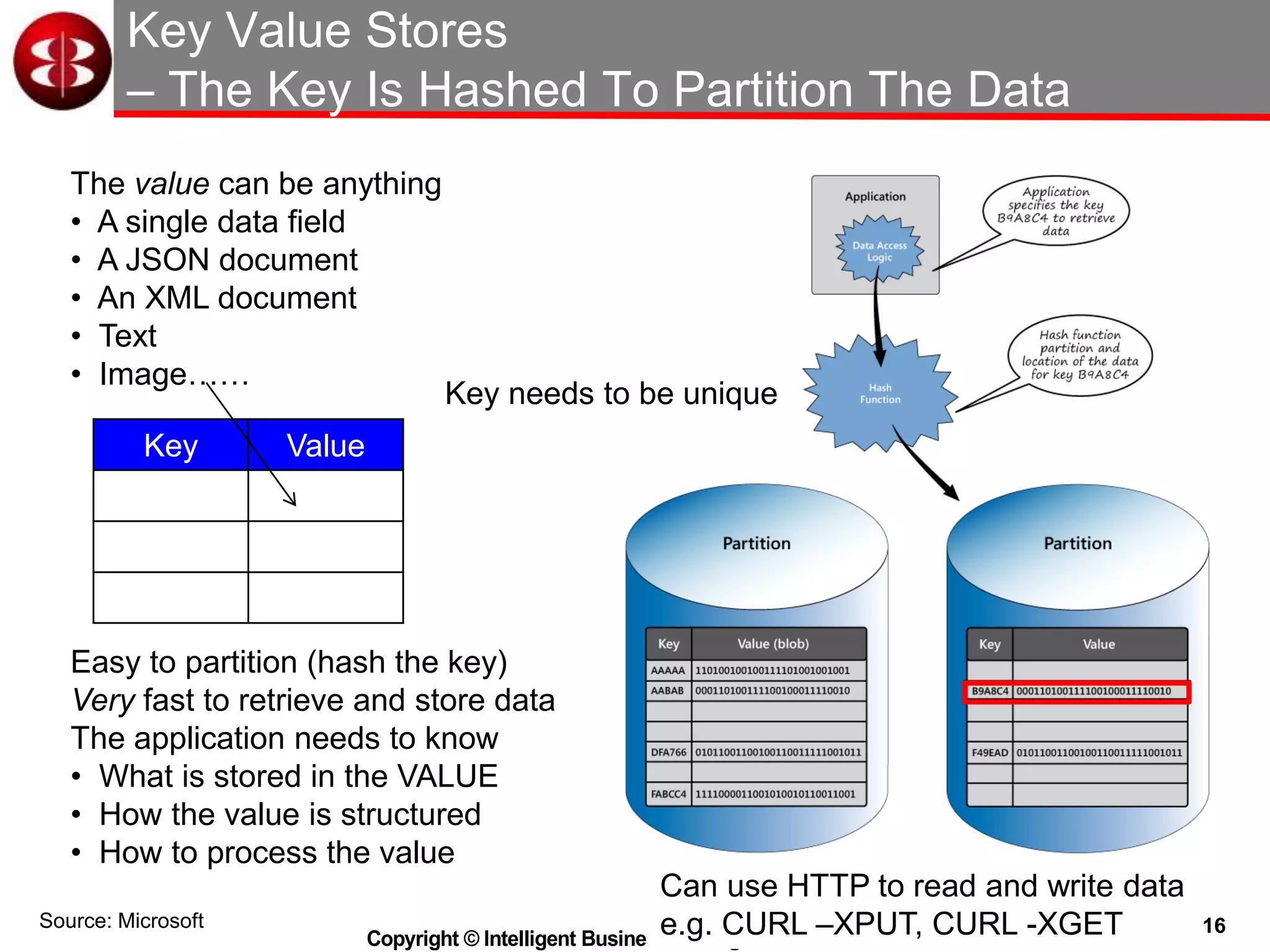 16
Copyright © Intelligent Business Strategies 1992-2016!
Key Value Stores
– The Key Is Hashed To Partition The Data
Source: Microsoft
The value can be anything
• A single data field
• A JSON document
• An XML document
• Text
• Image……
Key Value
Easy to partition (hash the key)
Very fast to retrieve and store data
The application needs to know
• What is stored in the VALUE
• How the value is structured
• How to process the value
Key needs to be unique
Can use HTTP to read and write data
e.g. CURL –XPUT, CURL -XGET
 