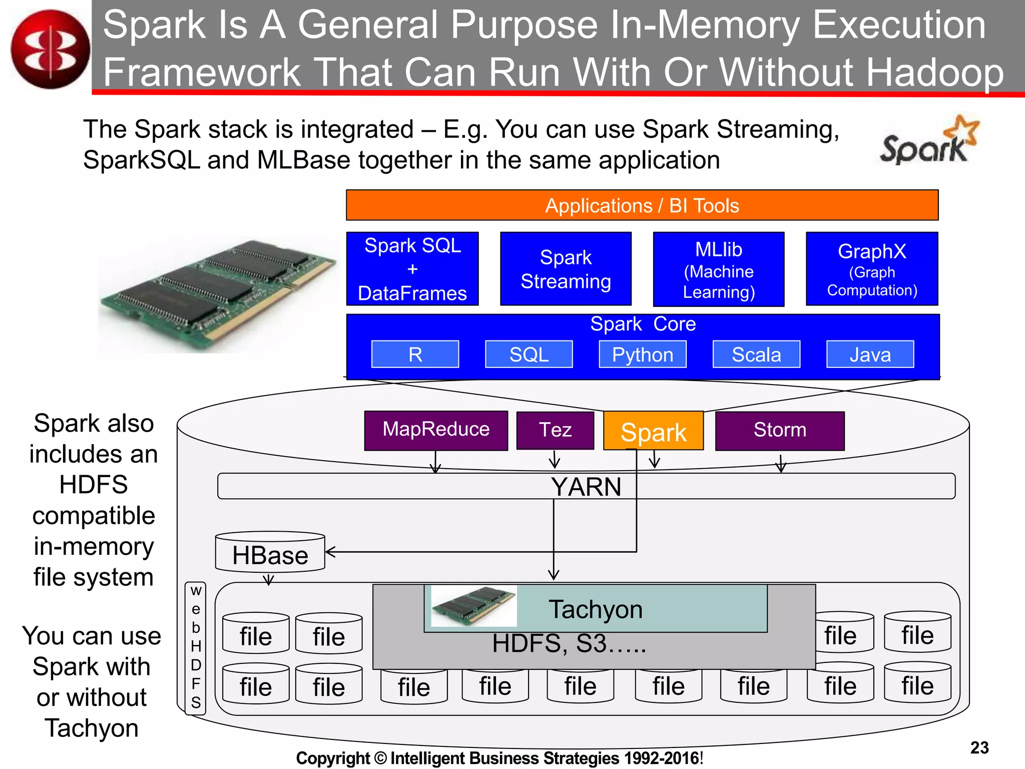 23
Copyright © Intelligent Business Strategies 1992-2016!
Spark Is A General Purpose In-Memory Execution
Framework That Can Run With Or Without Hadoop
file file file file file
file file file file file
file file
file file
HDFS
file
file
file
file
Storm
YARN
MapReduce Tez Spark
HBase
w
e
b
H
D
F
S
HDFS, S3…..
Tachyon
Spark also
includes an
HDFS
compatible
in-memory
file system
You can use
Spark with
or without
Tachyon
The Spark stack is integrated – E.g. You can use Spark Streaming,
SparkSQL and MLBase together in the same application
Applications / BI Tools
Spark Core
Spark
Streaming
R
Spark SQL
+
DataFrames
GraphX
(Graph
Computation)
MLlib
(Machine
Learning)
SQL Python Scala Java
 