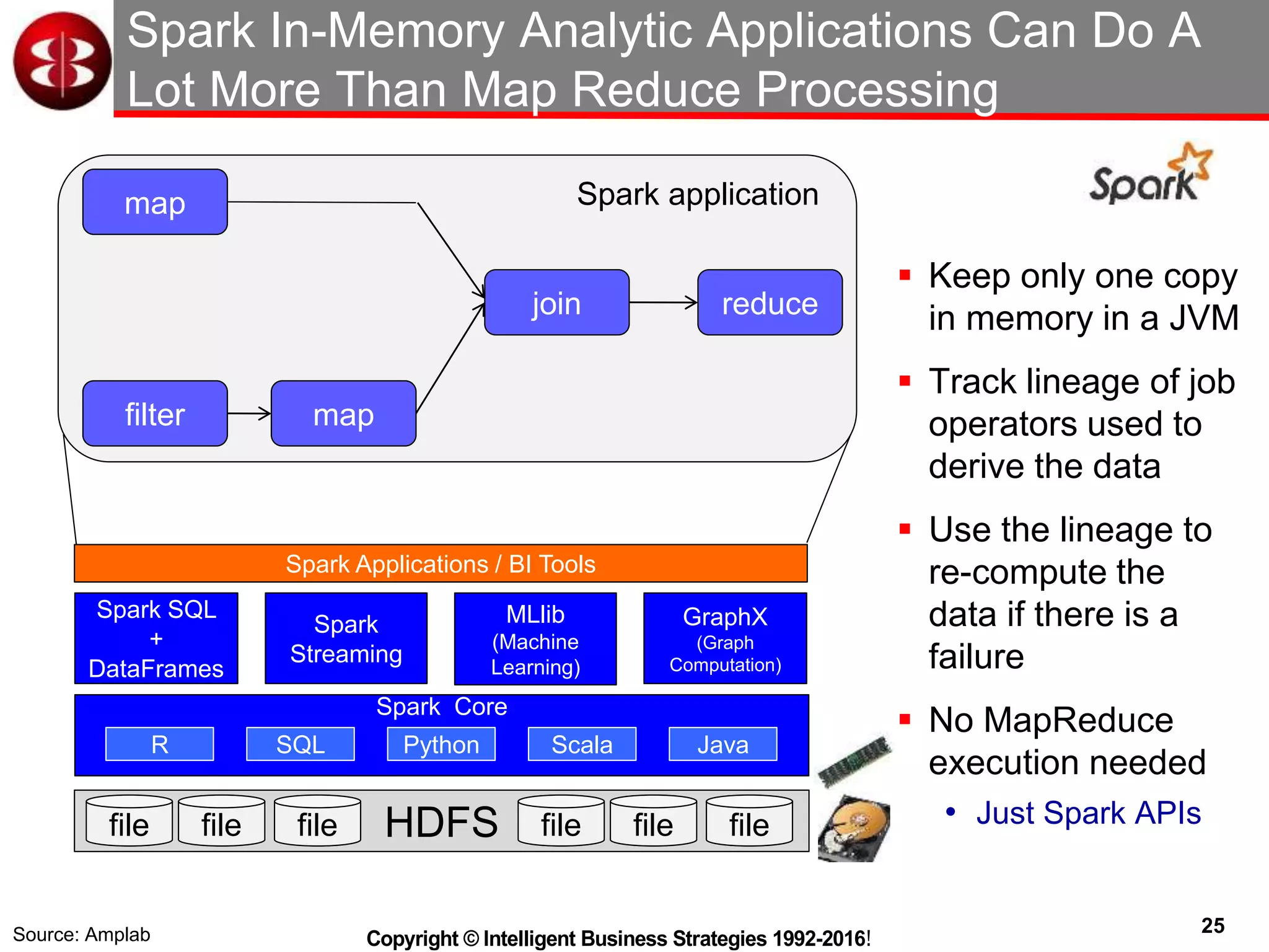 25
Copyright © Intelligent Business Strategies 1992-2016!
Spark In-Memory Analytic Applications Can Do A
Lot More Than Map Reduce Processing
 Keep only one copy
in memory in a JVM
 Track lineage of job
operators used to
derive the data
 Use the lineage to
re-compute the
data if there is a
failure
 No MapReduce
execution needed
• Just Spark APIs
map
map
join
filter
reduce
Source: Amplab
Spark application
HDFSfile file file file file file
Spark Applications / BI Tools
Spark Core
Spark
Streaming
R
Spark SQL
+
DataFrames
GraphX
(Graph
Computation)
MLlib
(Machine
Learning)
SQL Python Scala Java
 