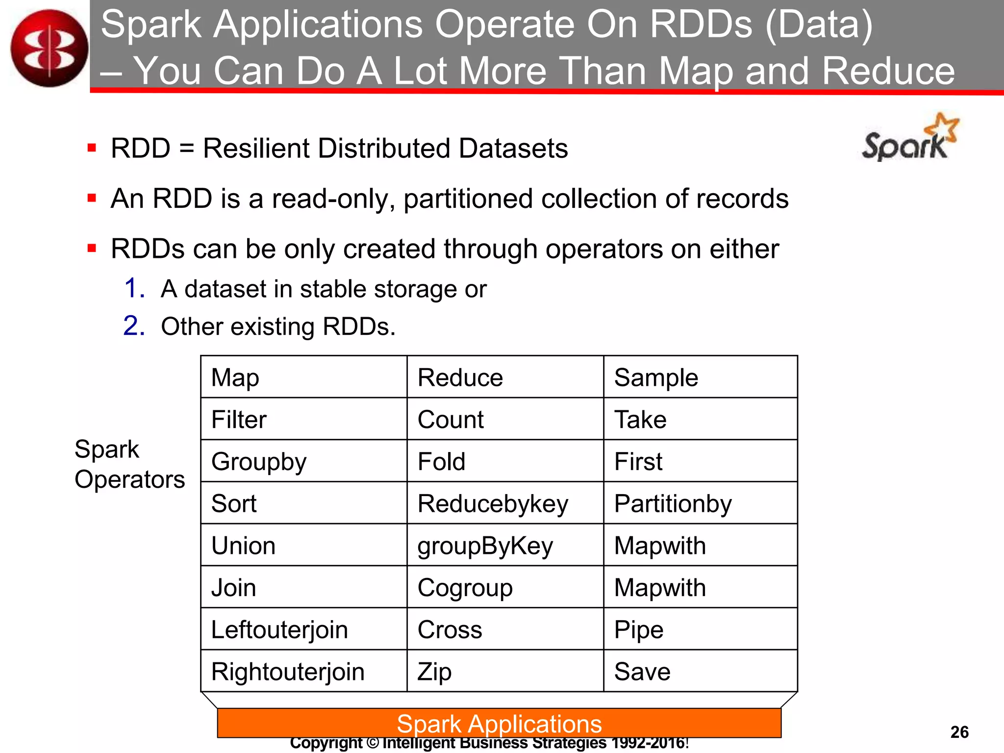 26
Copyright © Intelligent Business Strategies 1992-2016!
Spark Applications Operate On RDDs (Data)
– You Can Do A Lot More Than Map and Reduce
 RDD = Resilient Distributed Datasets
 An RDD is a read-only, partitioned collection of records
 RDDs can be only created through operators on either
1. A dataset in stable storage or
2. Other existing RDDs.
Map Reduce Sample
Filter Count Take
Groupby Fold First
Sort Reducebykey Partitionby
Union groupByKey Mapwith
Join Cogroup Mapwith
Leftouterjoin Cross Pipe
Rightouterjoin Zip Save
Spark
Operators
Spark Applications
 