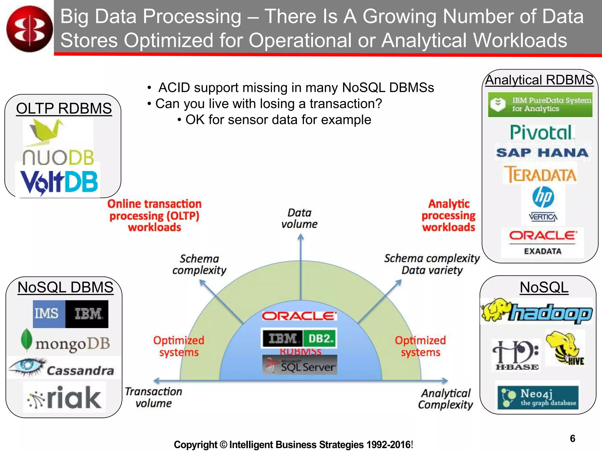 6
Copyright © Intelligent Business Strategies 1992-2016!
Big Data Processing – There Is A Growing Number of Data
Stores Optimized for Operational or Analytical Workloads
OLTP RDBMS
NoSQL DBMS NoSQL
• ACID support missing in many NoSQL DBMSs
• Can you live with losing a transaction?
• OK for sensor data for example
Analytical RDBMS
 