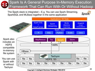 23
Copyright © Intelligent Business Strategies 1992-2016!
Spark Is A General Purpose In-Memory Execution
Framework That Can Run With Or Without Hadoop
file file file file file
file file file file file
file file
file file
HDFS
file
file
file
file
Storm
YARN
MapReduce Tez Spark
HBase
w
e
b
H
D
F
S
HDFS, S3…..
Tachyon
Spark also
includes an
HDFS
compatible
in-memory
file system
You can use
Spark with
or without
Tachyon
The Spark stack is integrated – E.g. You can use Spark Streaming,
SparkSQL and MLBase together in the same application
Applications / BI Tools
Spark Core
Spark
Streaming
R
Spark SQL
+
DataFrames
GraphX
(Graph
Computation)
MLlib
(Machine
Learning)
SQL Python Scala Java
 