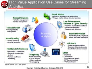 34
Copyright © Intelligent Business Strategies 1992-2016!
High Value Application Use Cases for Streaming
Analytics
Streaming
Analytics
Source: Adapted from a slide by IBM
 