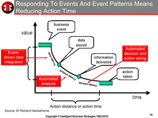 35
Copyright © Intelligent Business Strategies 1992-2016!
Responding To Events And Event Patterns Means
Reducing Action Time
The time between an event
occurring and action being
taken being as close to zero
as possible
Action distance or action time
Event-
driven data
integration
Automated
analysis
Automated
decision and
action taking
Source: Dr Richard Hackathorne
 