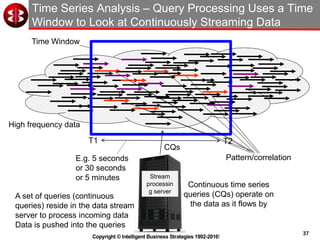 37
Copyright © Intelligent Business Strategies 1992-2016!
Time Series Analysis – Query Processing Uses a Time
Window to Look at Continuously Streaming Data
Time Window
T1 T2
E.g. 5 seconds
or 30 seconds
or 5 minutes
Pattern/correlation
Continuous time series
queries (CQs) operate on
the data as it flows by
Stream
processin
g server
CQs
A set of queries (continuous
queries) reside in the data stream
server to process incoming data
Data is pushed into the queries
High frequency data
 