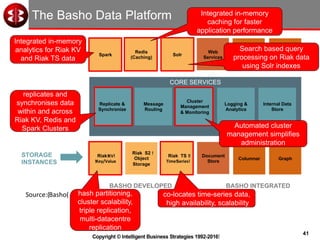 41
Copyright © Intelligent Business Strategies 1992-2016!
The Basho Data Platform
SERVICE
INSTANCES
STORAGE
INSTANCES
Solr
Spark
Redis
(Caching)
Solr
Elastic
Search
Web
Services
3rd Party
Web
Services &
Integrations
Riak!KV!
!Key/Value
Riak S2 !
Object
Storage
Riak TS !!
Time!Series!
Document
Store
Columnar Graph
Replicate &
Synchronize
Message
Routing
Cluster
Management
& Monitoring
Logging &
Analytics
Internal Data
Store
CORE SERVICES
BASHO DEVELOPED BASHO INTEGRATED
THE!BASHO!DATA!PLATFORM!
Source:(Basho( hash partitioning,
cluster scalability,
triple replication,
multi-datacentre
replication
co-locates time-series data,
high availability, scalability
replicates and
synchronises data
within and across
Riak KV, Redis and
Spark Clusters Automated cluster
management simplifies
administration
Integrated in-memory
caching for faster
application performance
Search based query
processing on Riak data
using Solr indexes
Integrated in-memory
analytics for Riak KV
and Riak TS data
 
