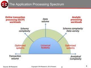 5
Copyright © Intelligent Business Strategies 1992-2016!
The Application Processing Spectrum
Source: BI-Research Copyright © BI-Research, 2013-Present
 