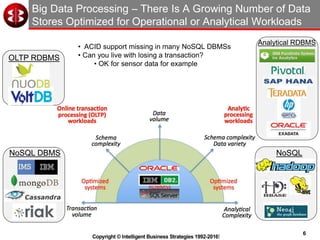6
Copyright © Intelligent Business Strategies 1992-2016!
Big Data Processing – There Is A Growing Number of Data
Stores Optimized for Operational or Analytical Workloads
OLTP RDBMS
NoSQL DBMS NoSQL
• ACID support missing in many NoSQL DBMSs
• Can you live with losing a transaction?
• OK for sensor data for example
Analytical RDBMS
 