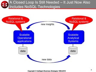 7
Copyright © Intelligent Business Strategies 1992-2016!
Analytical
Systems
A Closed Loop Is Still Needed – It Just Now Also
Includes NoSQL Technologies
Operational
applications
Scalable
Analytical
Systems
data data
new data
new insights
Scalable
Operational
applications
Relational &
NoSQL systems
Relational &
NoSQL systems
 