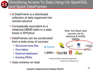 27
Copyright © Intelligent Business Strategies 1992-2016!
Simplifying Access To Data Using Via SparkSQL
and Spark DataFram...