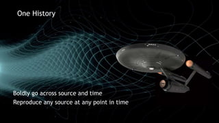 © Perforce Software Inc. All Rights Reserved.
One History
Boldly go across source and time
Reproduce any source at any point in time
 