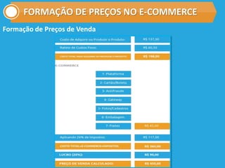FORMAÇÃO DE PREÇOS NO E-COMMERCE
Formação de Preços de Venda
 