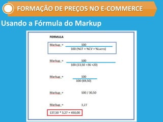FORMAÇÃO DE PREÇOS NO E-COMMERCE
Usando a Fórmula do Markup
 
