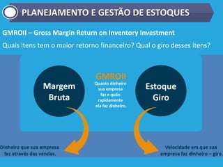 PLANEJAMENTO E GESTÃO DE ESTOQUES
GMROII – Gross Margin Return on Inventory Investment
Quais itens tem o maior retorno financeiro? Qual o giro desses itens?
 