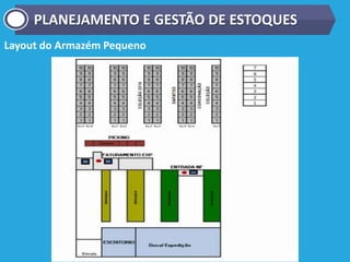 Layout do Armazém Pequeno
PLANEJAMENTO E GESTÃO DE ESTOQUES
 
