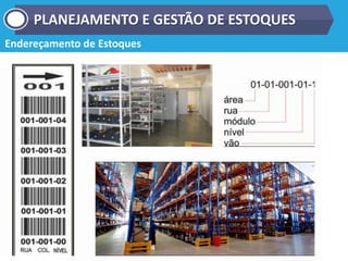 Endereçamento de Estoques
PLANEJAMENTO E GESTÃO DE ESTOQUES
 
