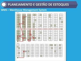 WMS – Warehouse Management System
PLANEJAMENTO E GESTÃO DE ESTOQUES
 