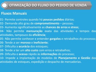 OTIMIZAÇÃO DO FLUXO DO PEDIDO DE VENDA
Fluxos Manuais
01- Permite controles quando há poucos pedidos diários;
02- Demanda alto grau de comprometimento – pessoas;
03- Aumenta significativamente as chances de erros e stress;
04- Não permite mensuração exata das atividades e tempos das
atividades, tampouco da eficiência;
05- Não permite conhecer e entender gargalos e retrabalhos do processo;
06- Tende a ser moroso e ineficiente;
07- Dificulta a acurácia dos estoques;
08- Tende a ter um alto custo com erros e retrabalhos;
09- Dificulta o acesso rápido às informações do processo;
10- Impede a implantação de modelos de Planejamento e Gestão das
atividades de estoques, expedição e despacho de mercadorias.
 
