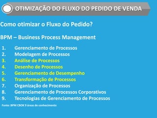 OTIMIZAÇÃO DO FLUXO DO PEDIDO DE VENDA
Como otimizar o Fluxo do Pedido?
BPM – Business Process Management
1. Gerenciamento de Processos
2. Modelagem de Processos
3. Análise de Processos
4. Desenho de Processos
5. Gerenciamento de Desempenho
6. Transformação de Processos
7. Organização de Processos
8. Gerenciamento de Processos Corporativos
9. Tecnologias de Gerenciamento de Processos
Fonte: BPM CBOK 9 áreas de conhecimento
 