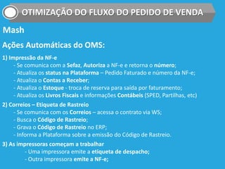 OTIMIZAÇÃO DO FLUXO DO PEDIDO DE VENDA
Mash
Ações Automáticas do OMS:
1) Impressão da NF-e
- Se comunica com a Sefaz, Autoriza a NF-e e retorna o número;
- Atualiza os status na Plataforma – Pedido Faturado e número da NF-e;
- Atualiza o Contas a Receber;
- Atualiza o Estoque - troca de reserva para saída por faturamento;
- Atualiza os Livros Fiscais e informações Contábeis (SPED, Partilhas, etc)
2) Correios – Etiqueta de Rastreio
- Se comunica com os Correios – acessa o contrato via WS;
- Busca o Código de Rastreio;
- Grava o Código de Rastreio no ERP;
- Informa a Plataforma sobre a emissão do Código de Rastreio.
3) As impressoras começam a trabalhar
- Uma impressora emite a etiqueta de despacho;
- Outra impressora emite a NF-e;
 